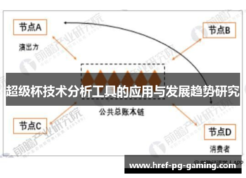 超级杯技术分析工具的应用与发展趋势研究 超级杯技术分析工具的应用与发展趋势研究