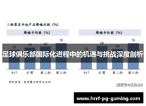 足球俱乐部国际化进程中的机遇与挑战深度剖析