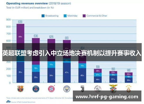 英超联盟考虑引入中立场地决赛机制以提升赛事收入