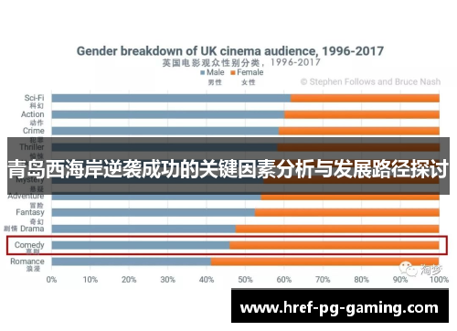 青岛西海岸逆袭成功的关键因素分析与发展路径探讨